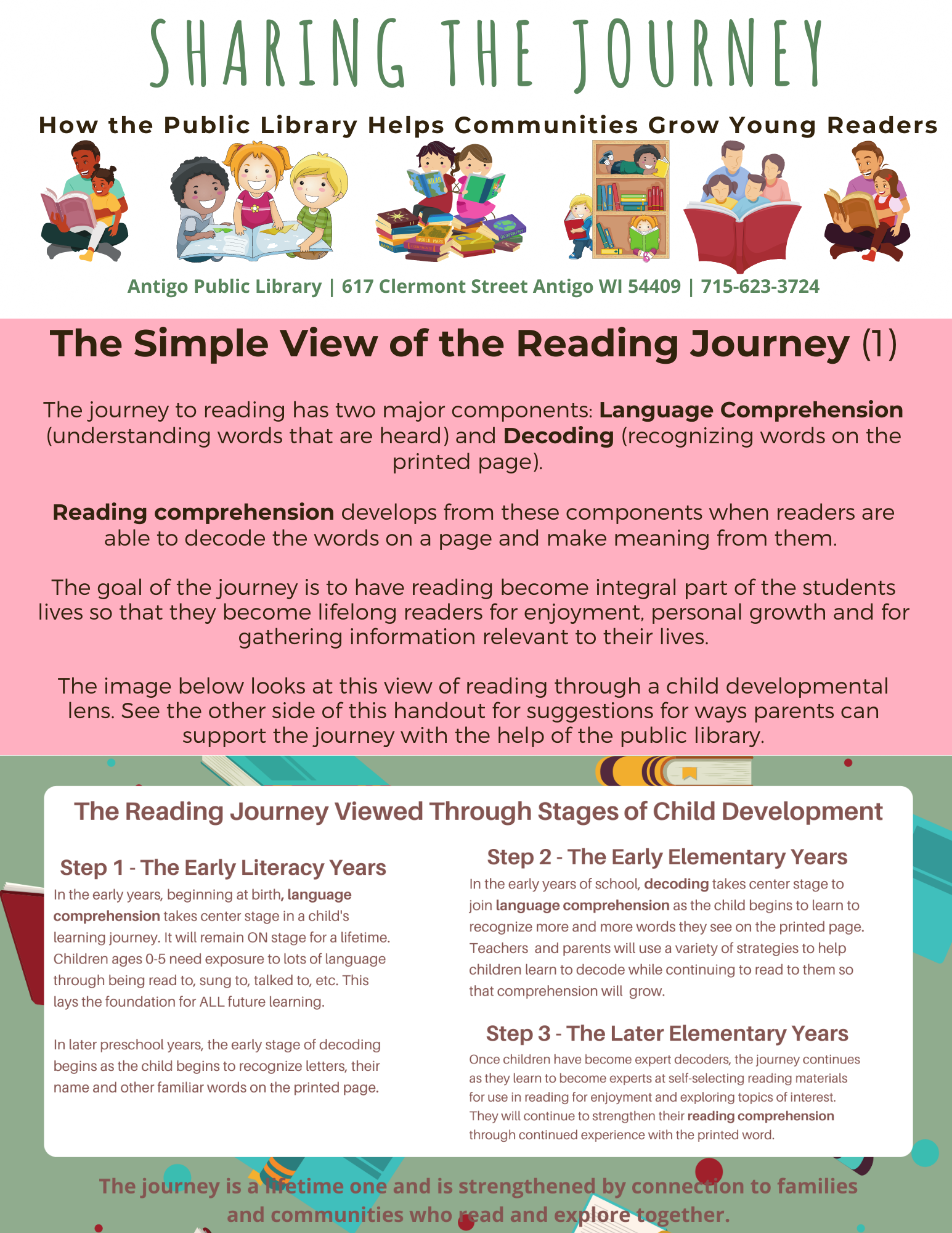 Page 1 of the Sharing the Journey Handout